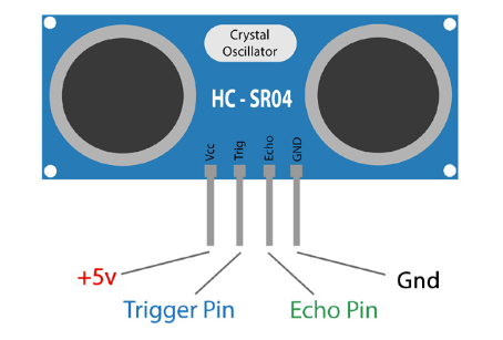 Extracted template files